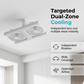 🌀💡Ventilador de teto com luz LED 2 em 1 – Duplo arrefecimento, ultra brilhante, instalação sem ferramentas