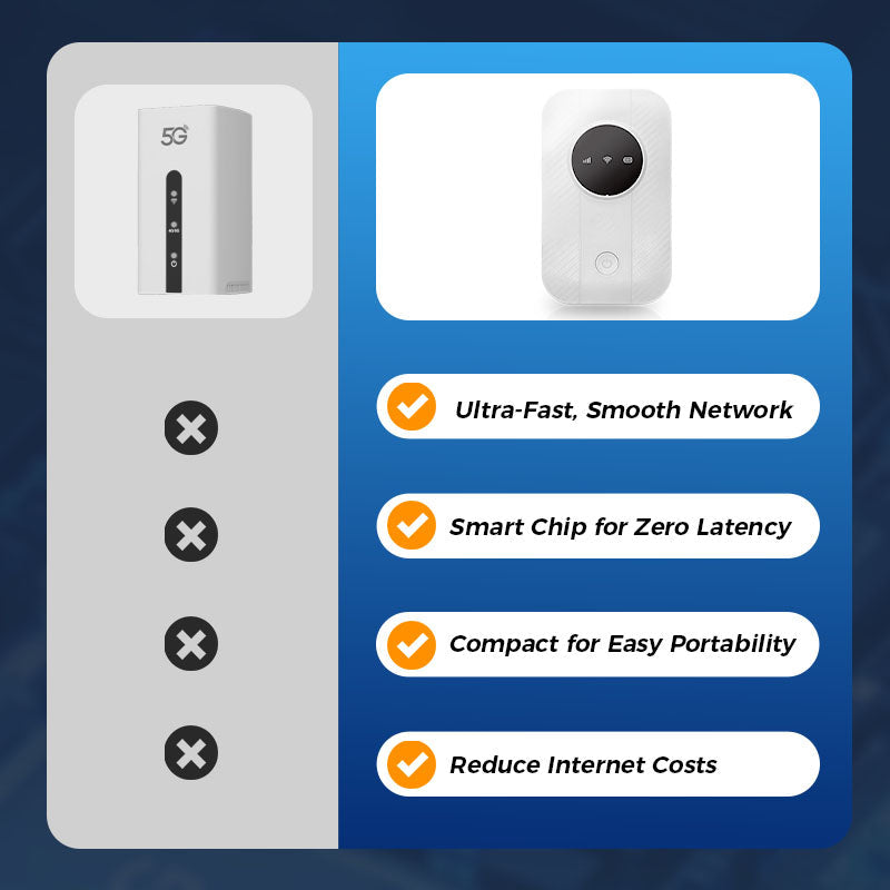 Pocket 5G LTE Mobile Wi-Fi Router