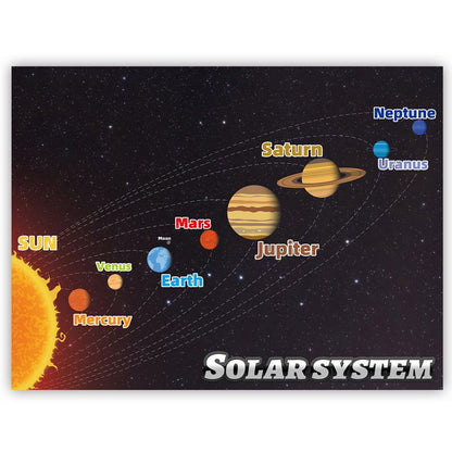 🗺️📚 Cartaz educativo para crianças – Mundo e Sistema Solar, 60x45 cm, colorido e pedagógico, agora com 50% de desconto