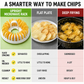 Máquina caseira para fazer batatas fritas no micro-ondas com conjunto de taças cortadoras