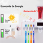🎈 PROMOÇÃO POR TEMPO LIMITADO – IMPERDÍVEL🦷🚿 Esterilizador e Porta-Escovas de Dentes UV de Parede